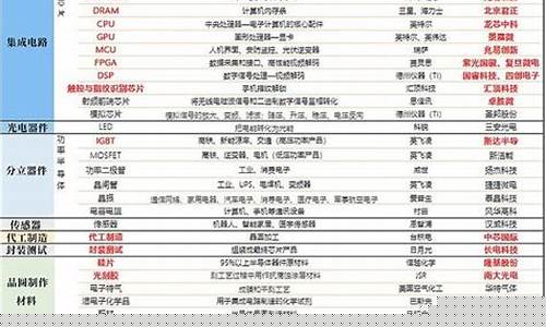 半导体芯片股票一览(半导体芯片股票一览表最新)_https://www.gen-fastener.com_大商所_第1张