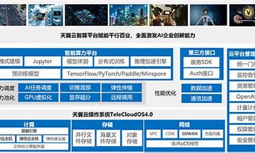 人工智能算力平台架构(人工智能算力平台架构图)_https://www.gen-fastener.com_广期所_第1张
