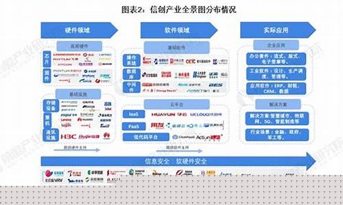 信创十大集成商(信创10大集成商)_https://www.gen-fastener.com_中金所_第1张