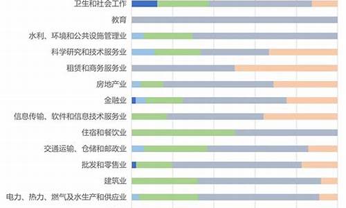 2022年上市公司数量和市值(2021年上市公司数量)_https://www.gen-fastener.com_大商所_第1张