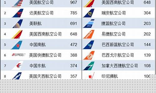 国际十大航空公司排行榜(国际十大名车排行榜世界十大名车)_https://www.gen-fastener.com_广期所_第1张