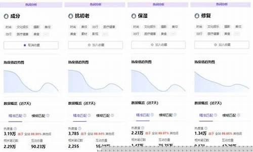 千瓜数据(千瓜数据用户信息认证)_https://www.gen-fastener.com_中金所_第1张