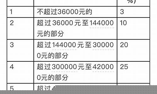 九个税点是什么企业(九个税点是什么企业类型)_https://www.gen-fastener.com_郑商所_第1张