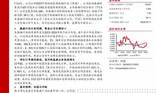 公布股权激励第二天开盘(公布股权激励第二天开盘个股历史走势)_https://www.gen-fastener.com_上期所_第1张