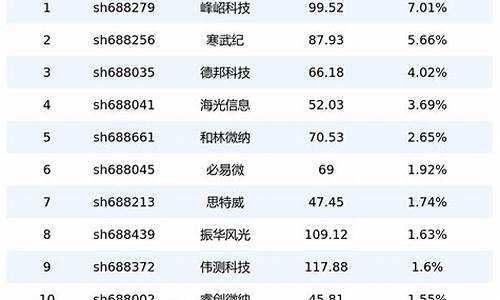 半导体板块股票一览(半导体板块股票一览表最新)_https://www.gen-fastener.com_上期能源_第1张