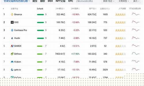 交易所排行(交易所排行榜 2020)_https://www.gen-fastener.com_广期所_第1张
