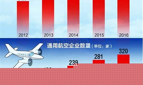 中国通用航空业发展状况分析(中国通用航空发展现状和制约因素)_https://www.gen-fastener.com_郑商所_第1张