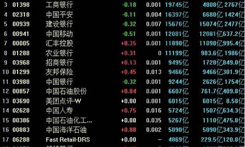 什么是港股股票(什么是港股股票和A股)_https://www.gen-fastener.com_上期所_第1张