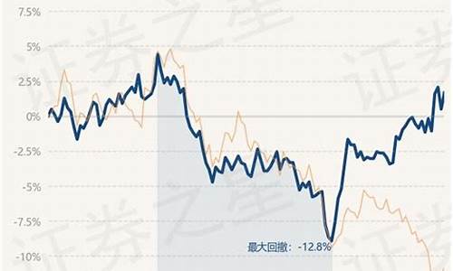 工银农业产业股票最新净值(工银农业产业基金今日净值)_https://www.gen-fastener.com_中金所_第1张
