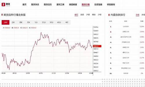 国际期货实时行情 直播间(国际期货实时行情直播间)_https://www.gen-fastener.com_大商所_第1张