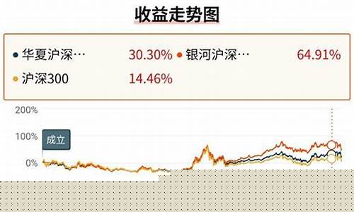 有没有沪深50(沪深50成分股名单)_https://www.gen-fastener.com_郑商所_第1张