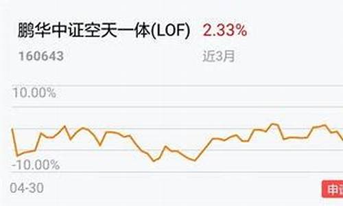 军工业绩好的低价股有哪些公司_https://www.gen-fastener.com_上期所_第1张