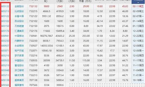 60开头的股票买入条件(60开头的股票有多少支)_https://www.gen-fastener.com_广期所_第1张