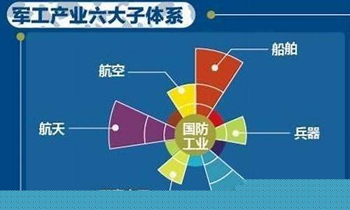 军工导航个股有哪些_https://www.gen-fastener.com_中金所_第1张