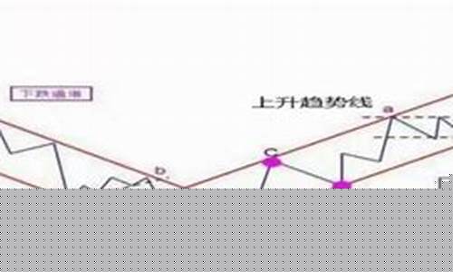 如何正确画k线通道线(如何画k线图视频教程)_https://www.gen-fastener.com_上期能源_第1张
