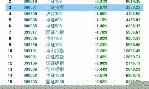 中小指数代码是多少(中小版指数)_https://www.gen-fastener.com_中金所_第1张