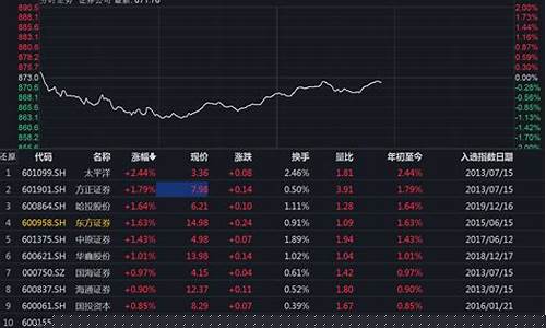 券商板块行情一览手机金融界(券商板块股票一览表)_https://www.gen-fastener.com_上期能源_第1张
