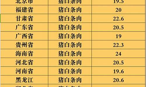 2004年的肉价是多少(2004年猪肉价格走势)_https://www.gen-fastener.com_中金所_第1张