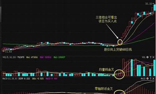 三线金叉买入法(三线金叉的股票如何找)_https://www.gen-fastener.com_上期所_第1张