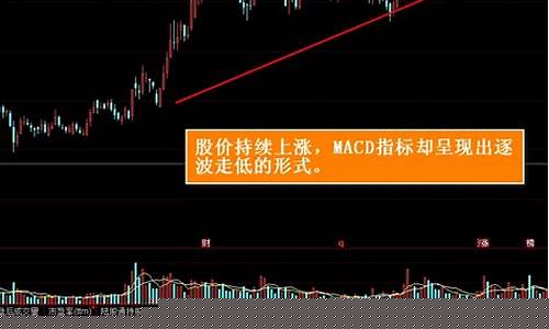 什么是顶背离和底背离图解(什么是顶背离和底背离图解视频)_https://www.gen-fastener.com_上期所_第1张