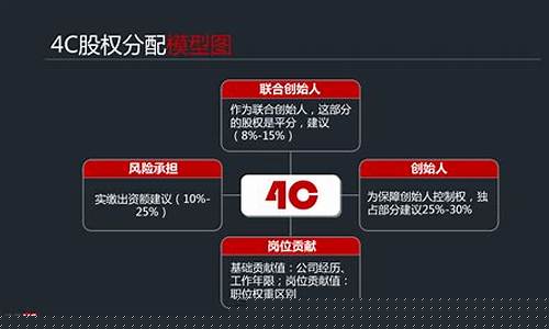 四人股权分配方案(股权律师咨询免费24小时在线)_https://www.gen-fastener.com_大商所_第1张
