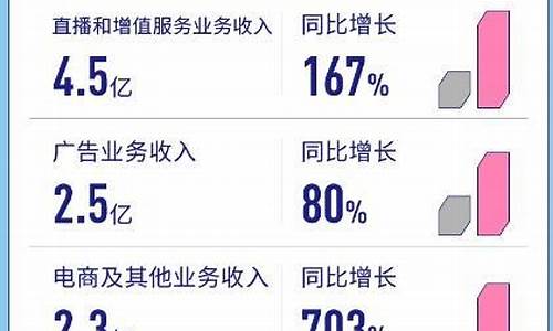 b站能开财经直播(b站能开财经直播吗)_https://www.gen-fastener.com_上期所_第1张