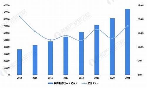 中国软件2023目标价是多少(中国软件潜力)_https://www.gen-fastener.com_郑商所_第1张
