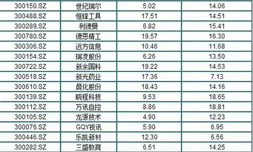 3元以下低价股票一览表(3元低价股票一览2021)_https://www.gen-fastener.com_上期所_第1张