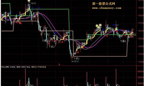 均线是最好的技术指标(它才是趋势)_https://www.gen-fastener.com_郑商所_第1张