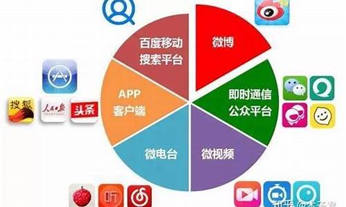 五大媒体的先后顺序(五大媒体分别是什么)_https://www.gen-fastener.com_广期所_第1张