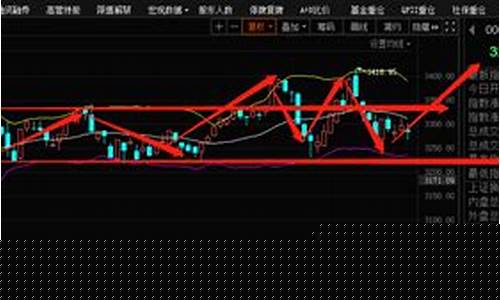 丰哥侃股市直播在哪看(丰哥侃股市直播在哪看啊)_https://www.gen-fastener.com_上期所_第1张