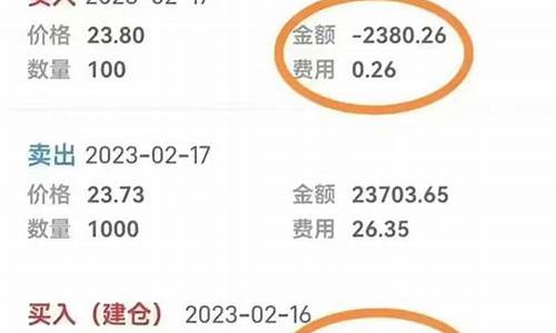 头部券商万一免五(券商万一免5他怎么赚钱)_https://www.gen-fastener.com_上期能源_第1张