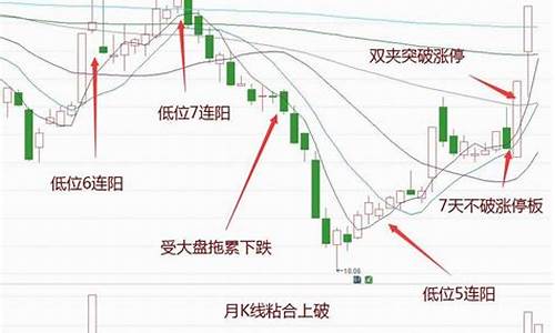 五步选股法(五步选股法 量比)_https://www.gen-fastener.com_上期能源_第1张