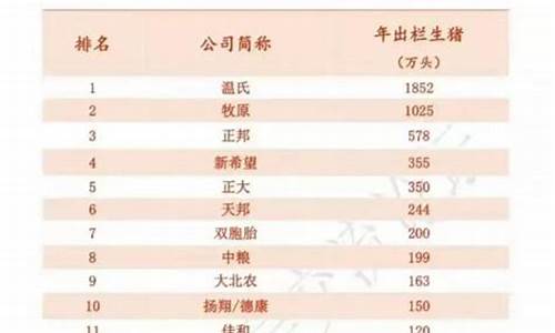 中国三大养猪龙头企业(中国三大养猪龙头企业排名)_https://www.gen-fastener.com_上期所_第1张