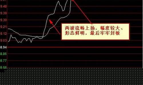 什么叫封板涨停(封板和涨停的区别)_https://www.gen-fastener.com_广期所_第1张