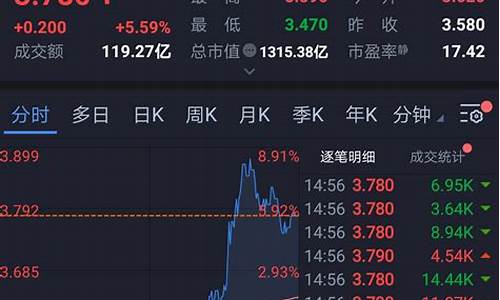值得购入的股票(购入股票会计科目)_https://www.gen-fastener.com_上期能源_第1张