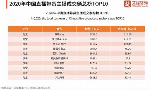 国内期货直播平台排行榜(国内期货直播平台排行榜最新)_https://www.gen-fastener.com_大商所_第1张