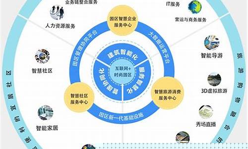 互联网信息投资平台官网(互联网信息投资平台官网多长时间更新)_https://www.gen-fastener.com_上期能源_第1张