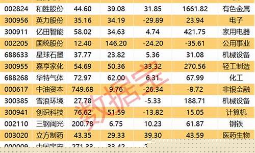 三季报业绩大增个股(三季度业绩大增的股票)_https://www.gen-fastener.com_广期所_第1张