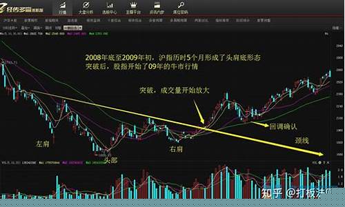 头肩顶形态的k线图(头肩顶形态的k线图分析)_https://www.gen-fastener.com_上期所_第1张