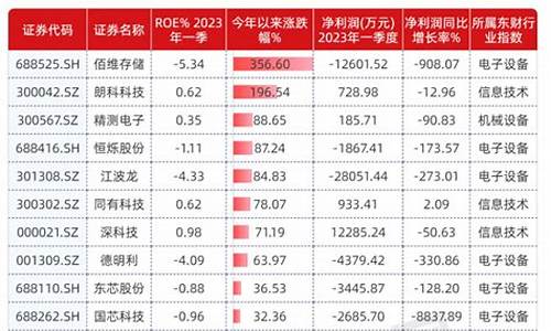 十大算力龙头股票代码(十大算力龙头股票代码查询)_https://www.gen-fastener.com_上期能源_第1张
