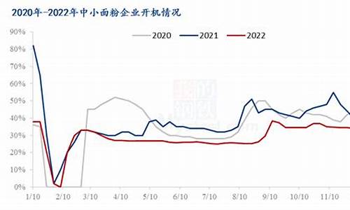 今天小麦期货价格是多少(今天小麦期货价格是多少啊)_https://www.gen-fastener.com_广期所_第1张