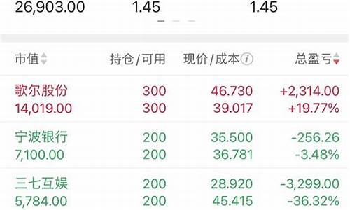 两万元炒股多久变一百万(两万炒股一年能挣多少)_https://www.gen-fastener.com_郑商所_第1张