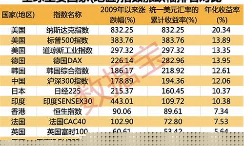 优质股票排行榜最新(优质股票排行榜最新)_https://www.gen-fastener.com_郑商所_第1张