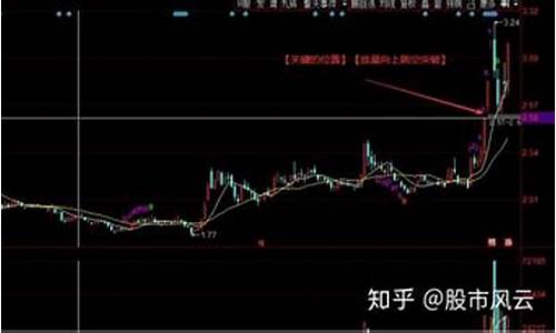 上升缺口十二天没回补 强势吗(上升途中的缺口)_https://www.gen-fastener.com_中金所_第1张