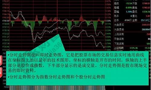 初学者如何看股票大盘(怎样看股票的基本方法)_https://www.gen-fastener.com_中金所_第1张