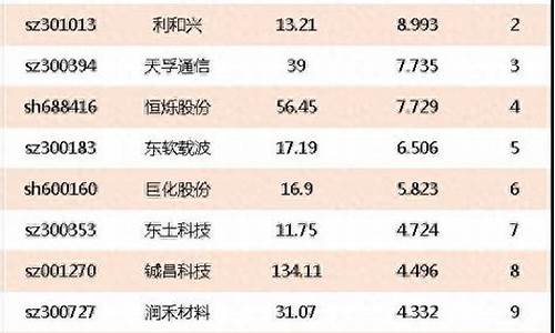 半导体龙头上市公司有哪些(半导体上市公司排名)_https://www.gen-fastener.com_广期所_第1张