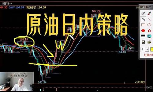 原油直播室风雪老师(原油直播间的老师)_https://www.gen-fastener.com_上期能源_第1张