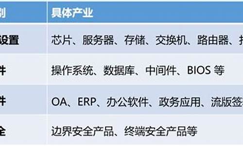 信创概念是什么意思啊(信创是什么意思)_https://www.gen-fastener.com_大商所_第1张