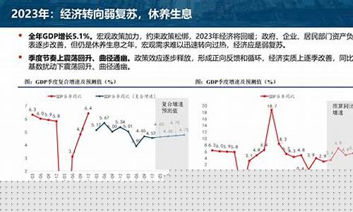 2023年经济环境很差吗(中国经济2023)_https://www.gen-fastener.com_上期能源_第1张